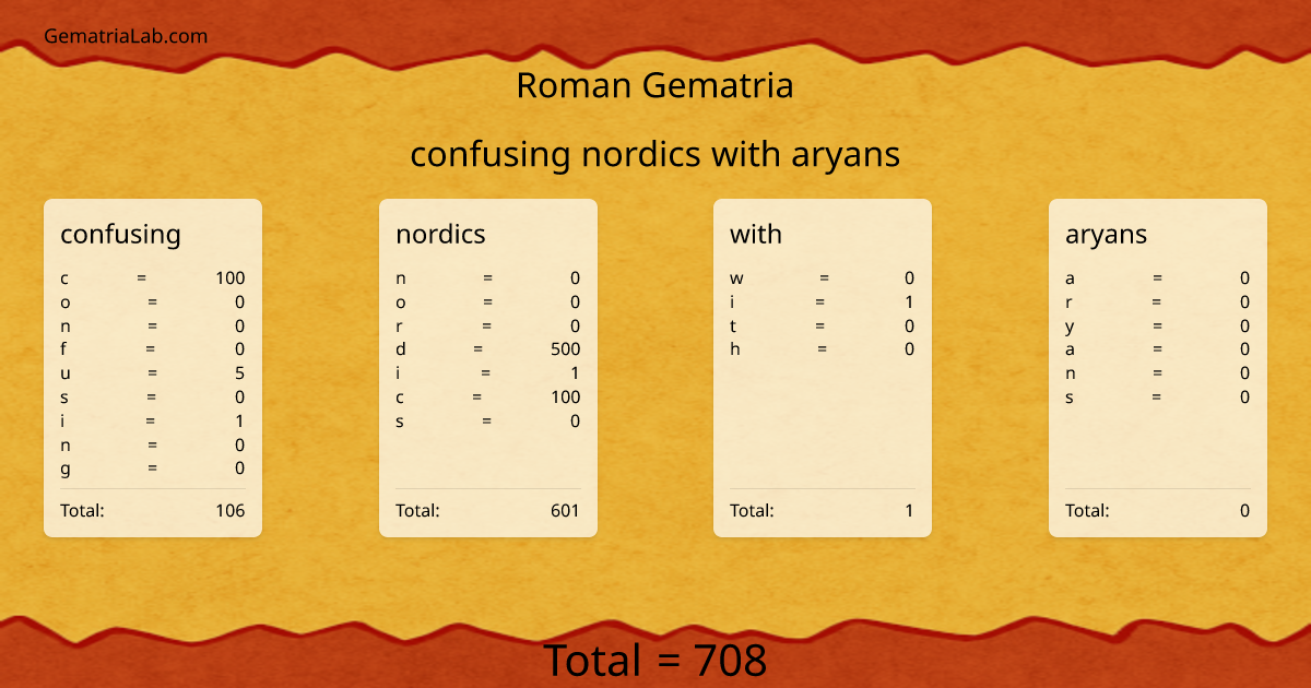 confusing nordics with aryans in roman Gematria